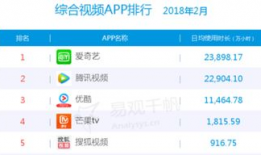 短视频应用排行榜,揭秘热门短视频平台风云变幻